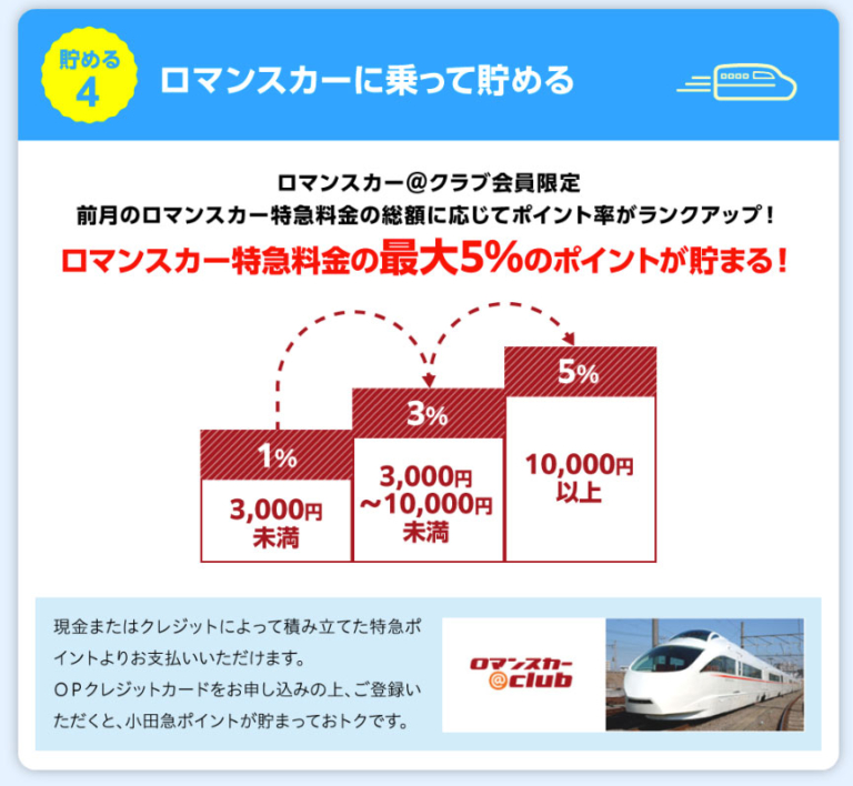 小田急ポイントカード ｏｐクレジット 小田急沿線お住まい ロマンスカー愛用者 小田急百貨店愛用者ならおトク 雑記王