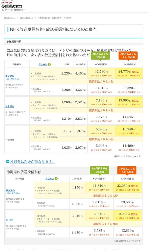 現在のNHK受信料