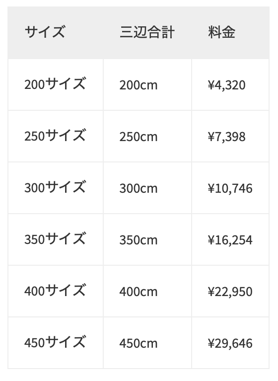 大型らくらくメルカリ便