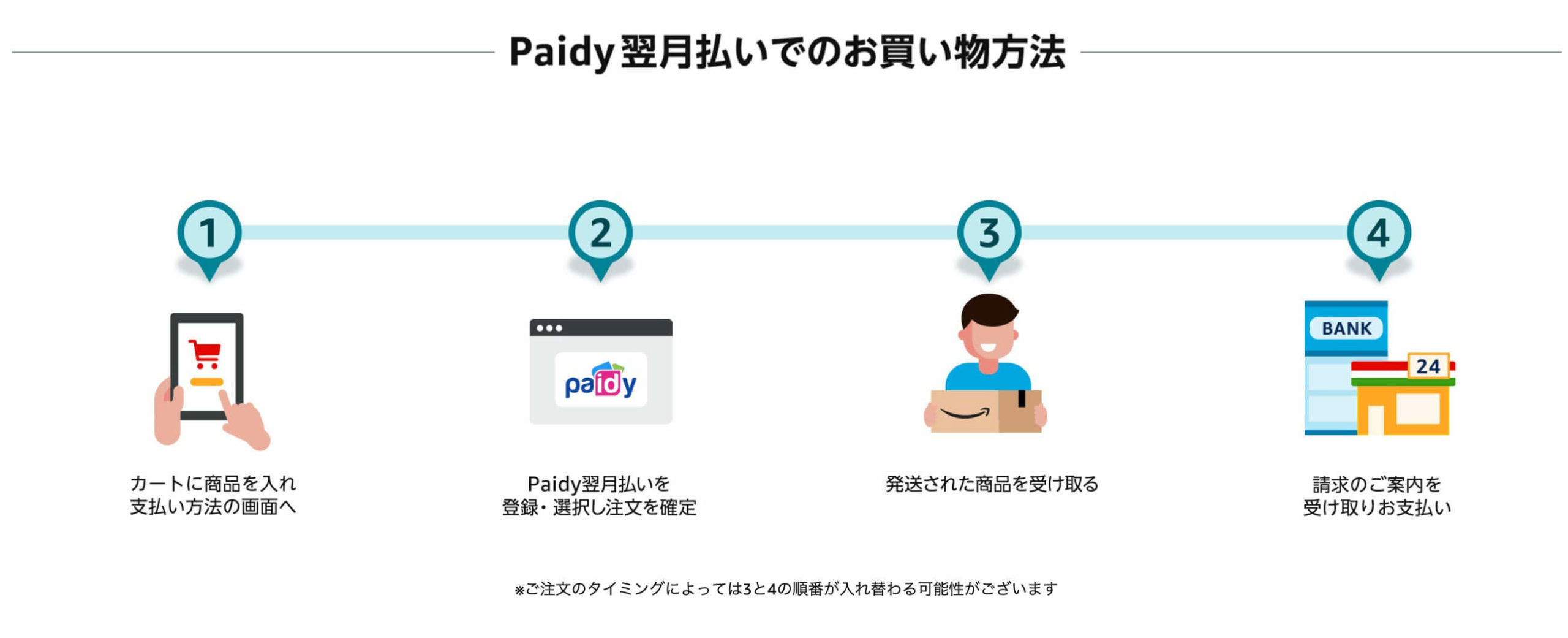 Paidy翌月払い手順