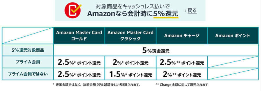 amazon-card